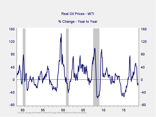 market risk