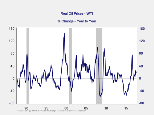 market risk