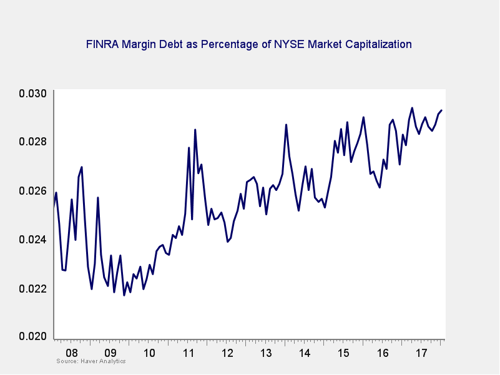 market risk