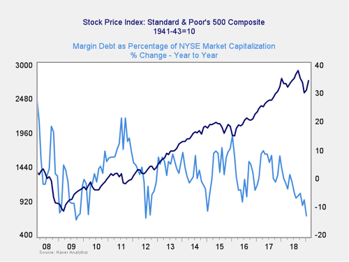 market risk