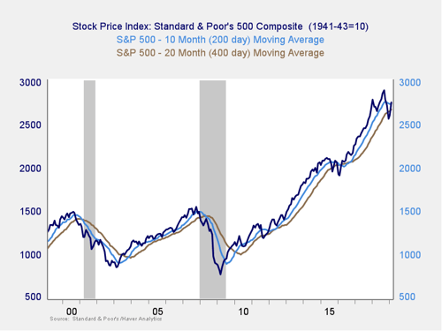 market risk