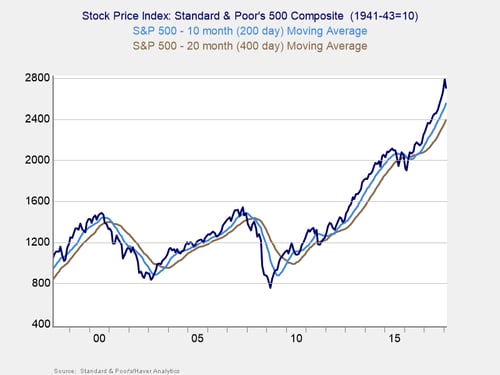 market risk