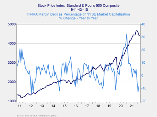 market risk