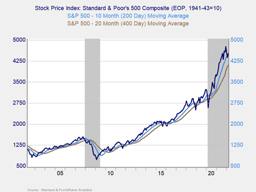 market risk