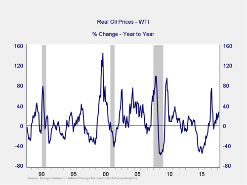 market risk