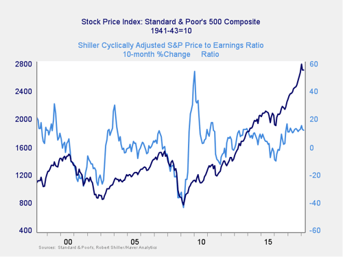 market risk