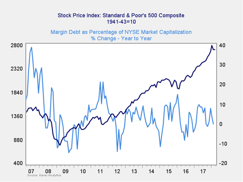 market risk