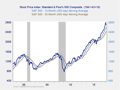 market risk