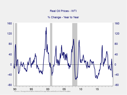 market risk