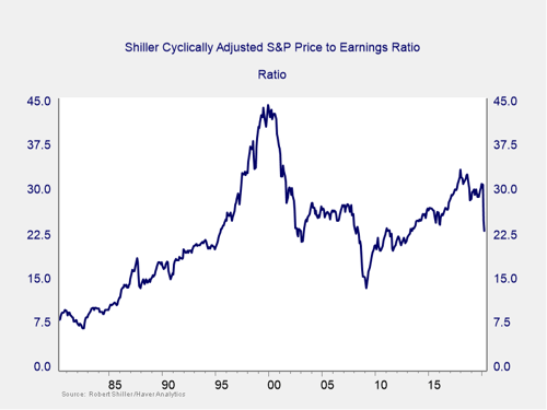 market risk