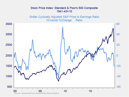 market risk