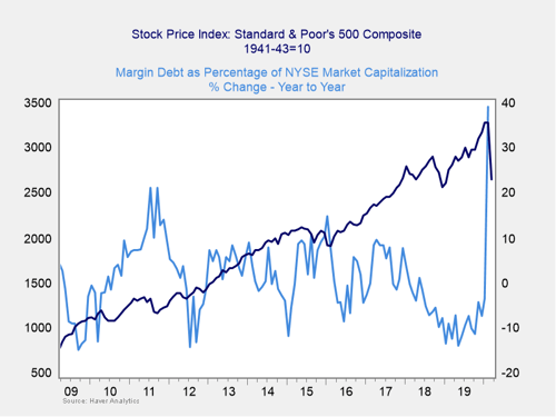 market risk