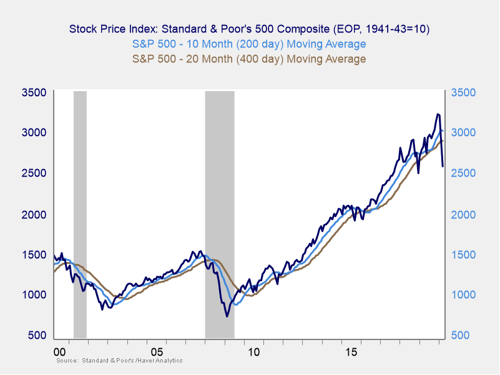 market risk