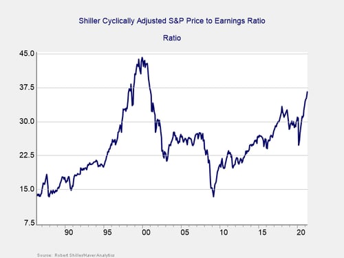 monthly market risk update