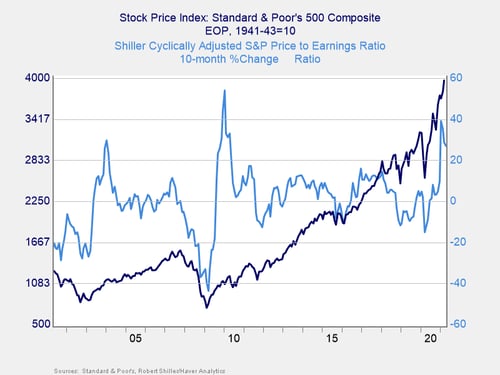 monthly market risk update