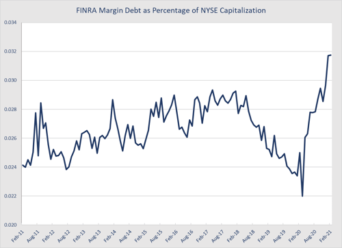 monthly market risk update