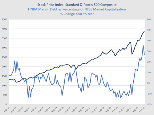 monthly market risk update