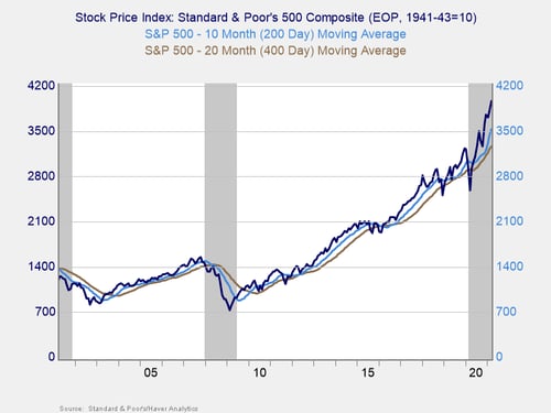 monthly market risk update