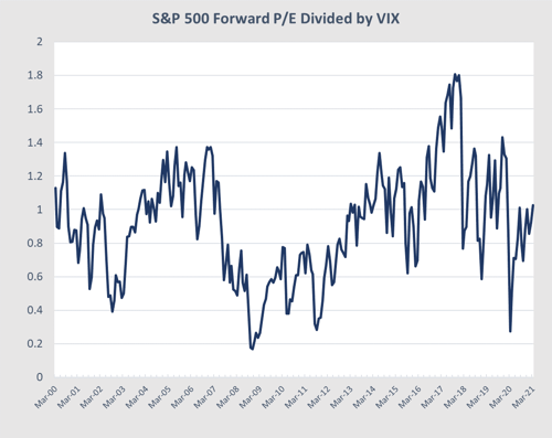 monthly market risk update