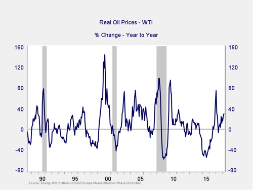 market risk