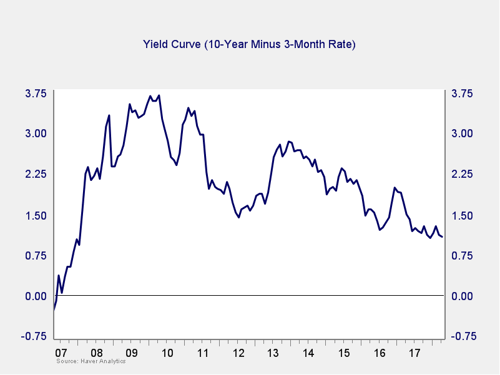 market risk