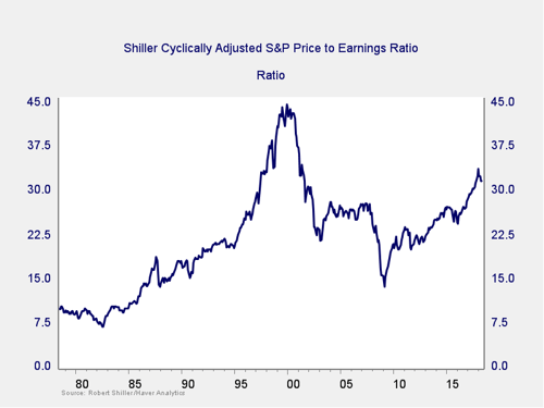 market risk