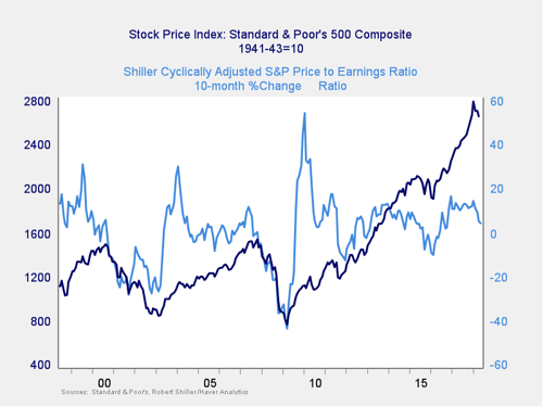 market risk