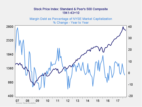 market risk