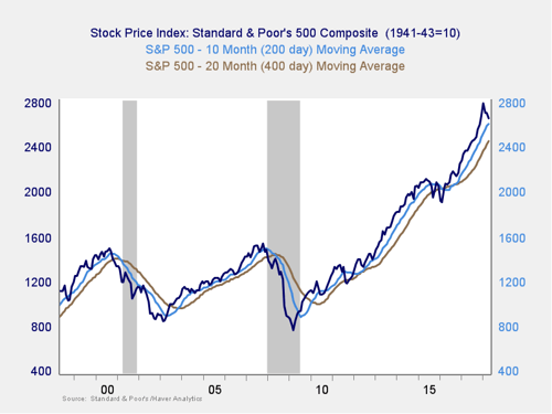 market risk