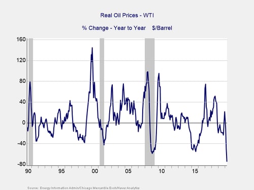 market risk