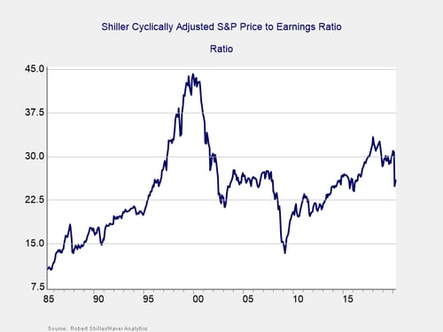 market risk