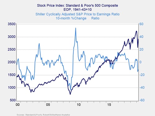 market risk