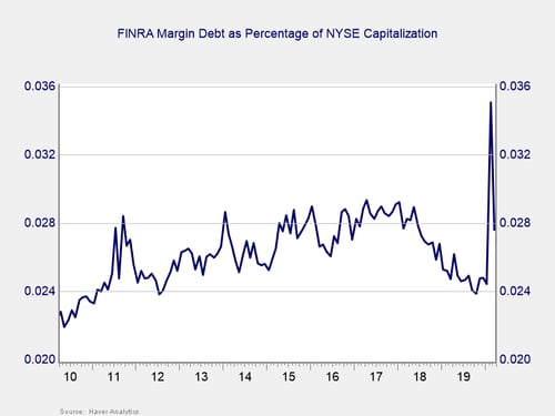 market risk