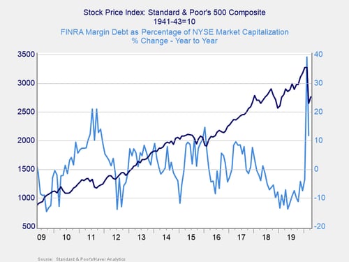 market risk