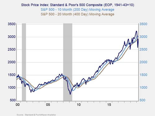 market risk