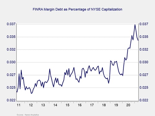 market risk