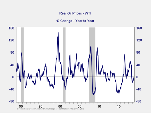 market risk