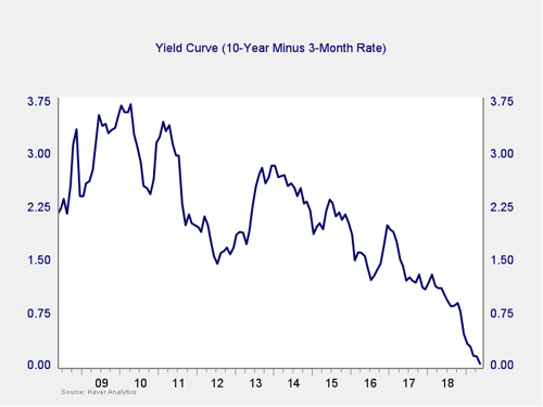 market risk