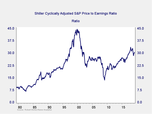 market risk