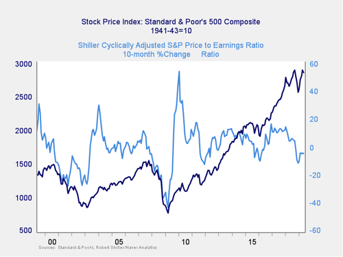 market risk