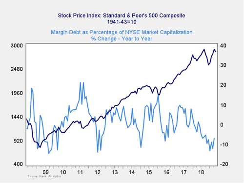 market risk