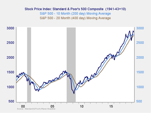 market risk