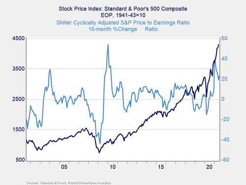 market risk