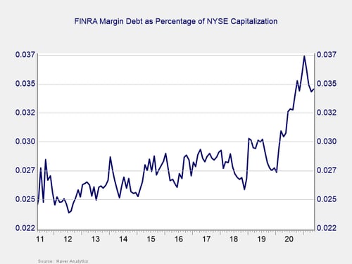 market risk