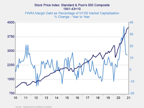 market risk