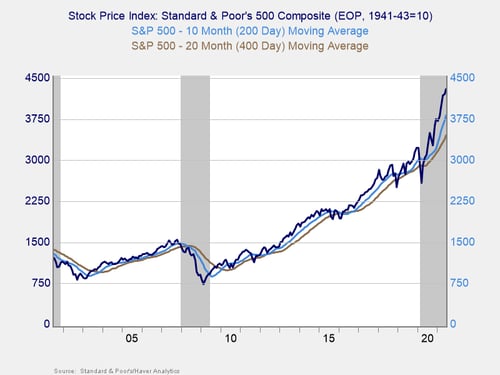 market risk