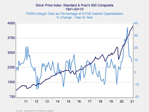 market risk