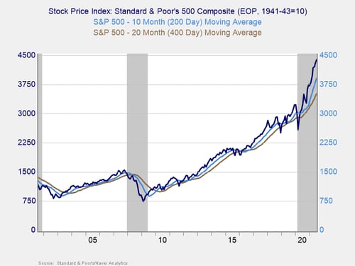 market risk