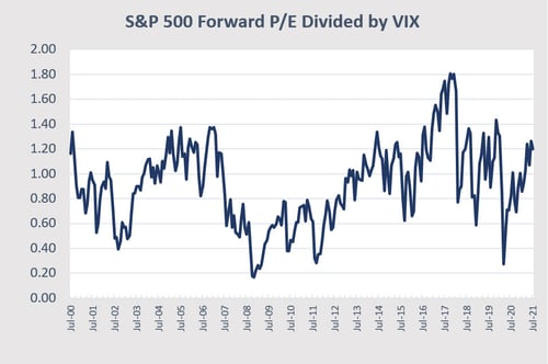 market risk