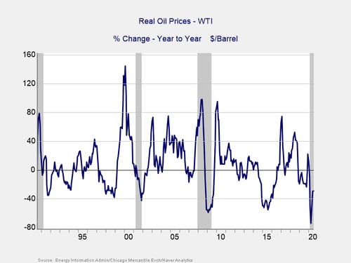 market risk